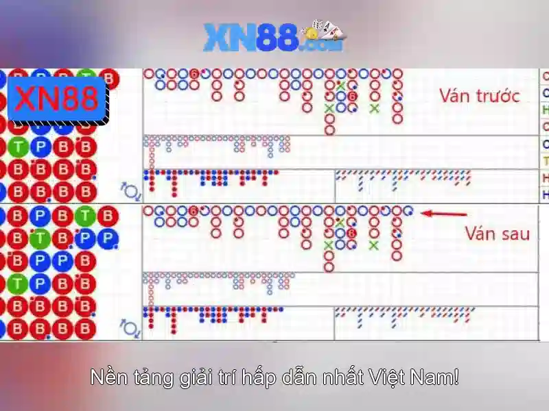 Danh mục trò chơi